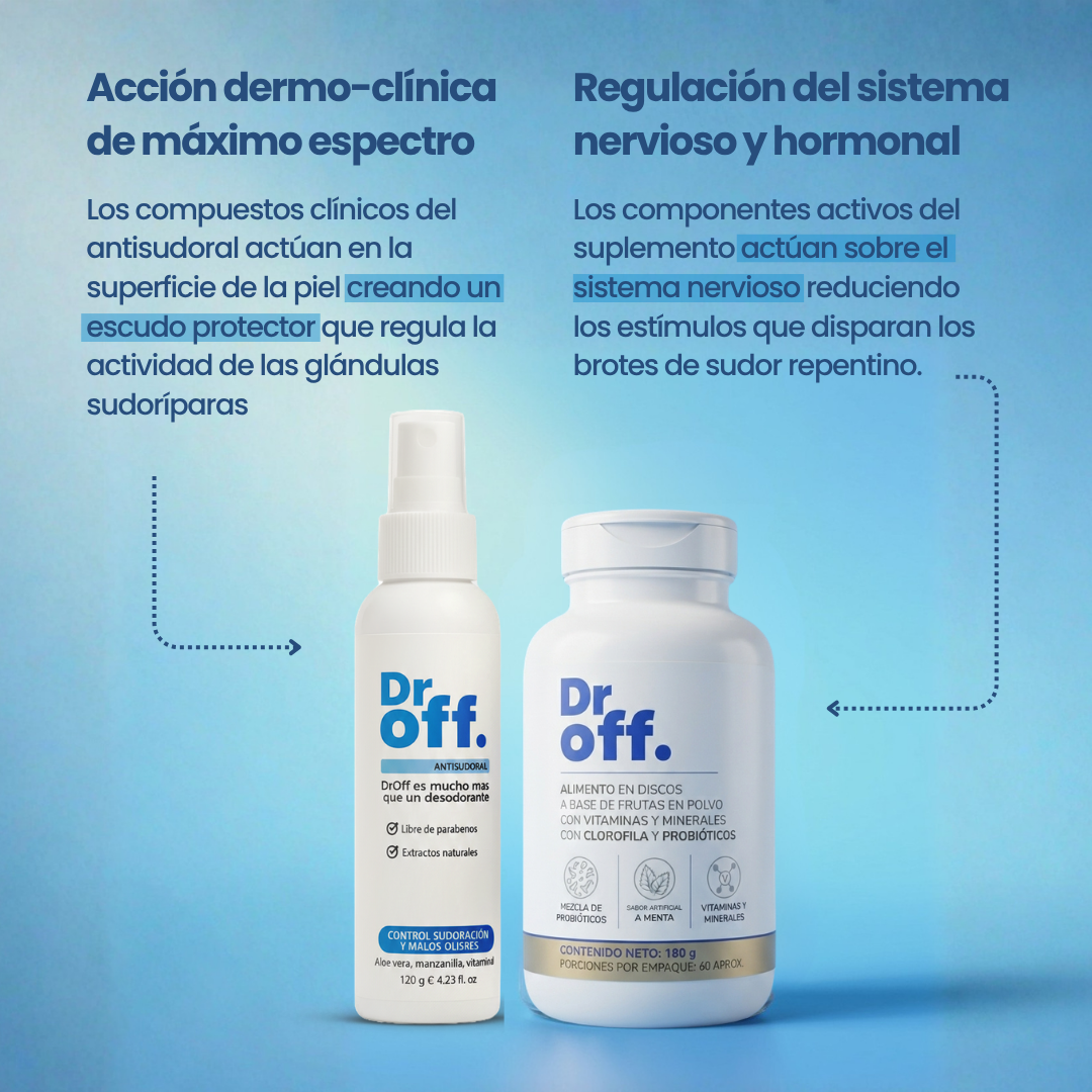 "Kit Definitivo Sudoración Cero" — Por fuera y por dentro