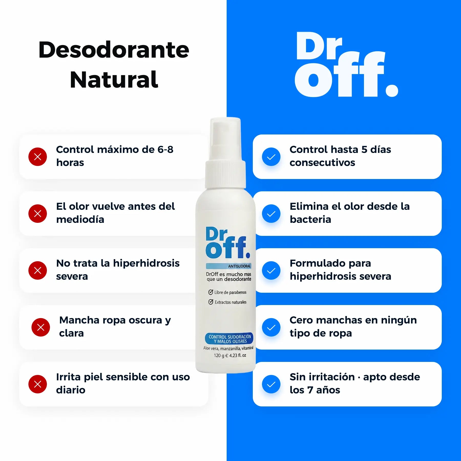 🧑⚕️Dr Off spray antisudoral
